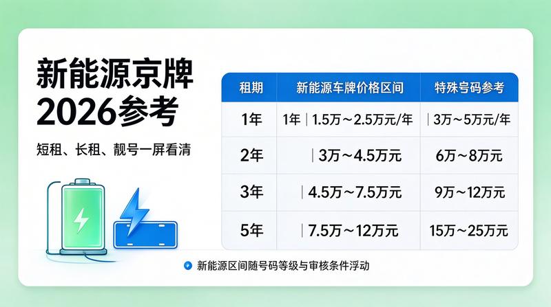京牌指标流转